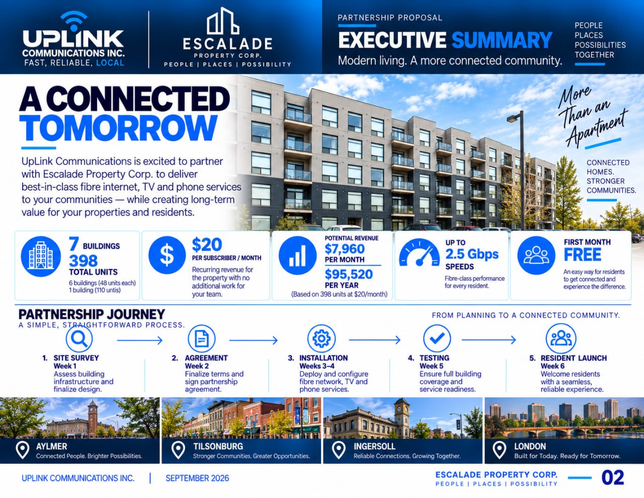 Escalade executive summary slide 2