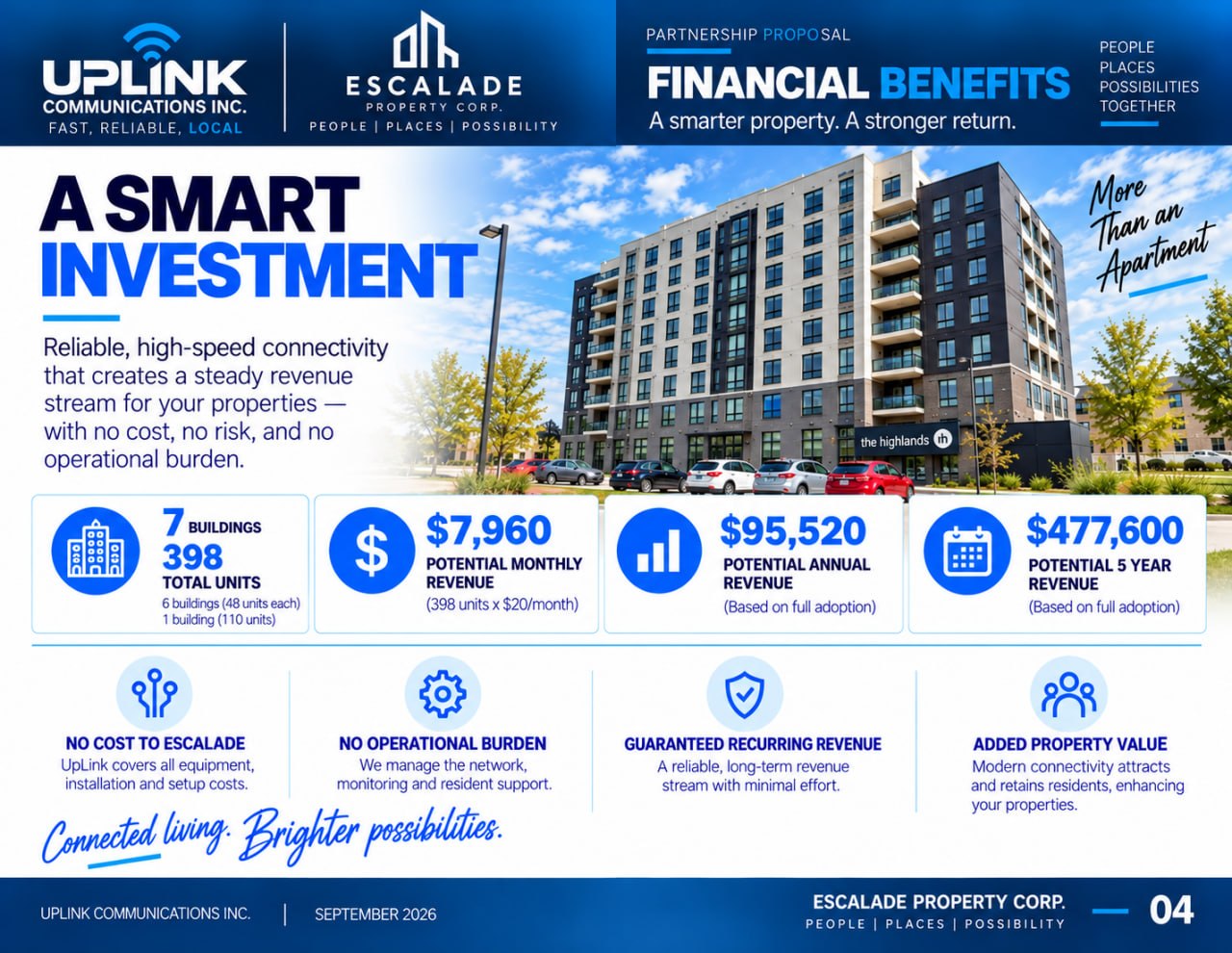 Escalade financial benefits and five-year revenue projection slide 4