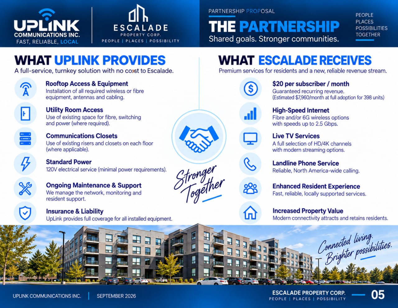 Escalade partnership terms and recurring revenue slide 5