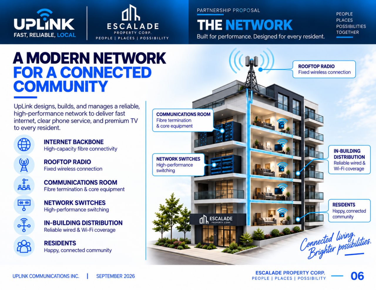 Escalade modern network design slide 6