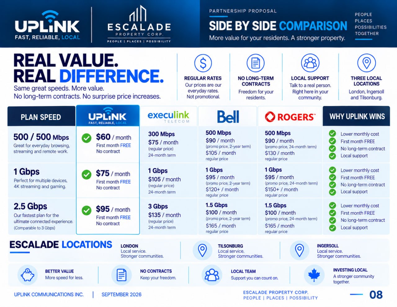 Escalade provider comparison slide 8