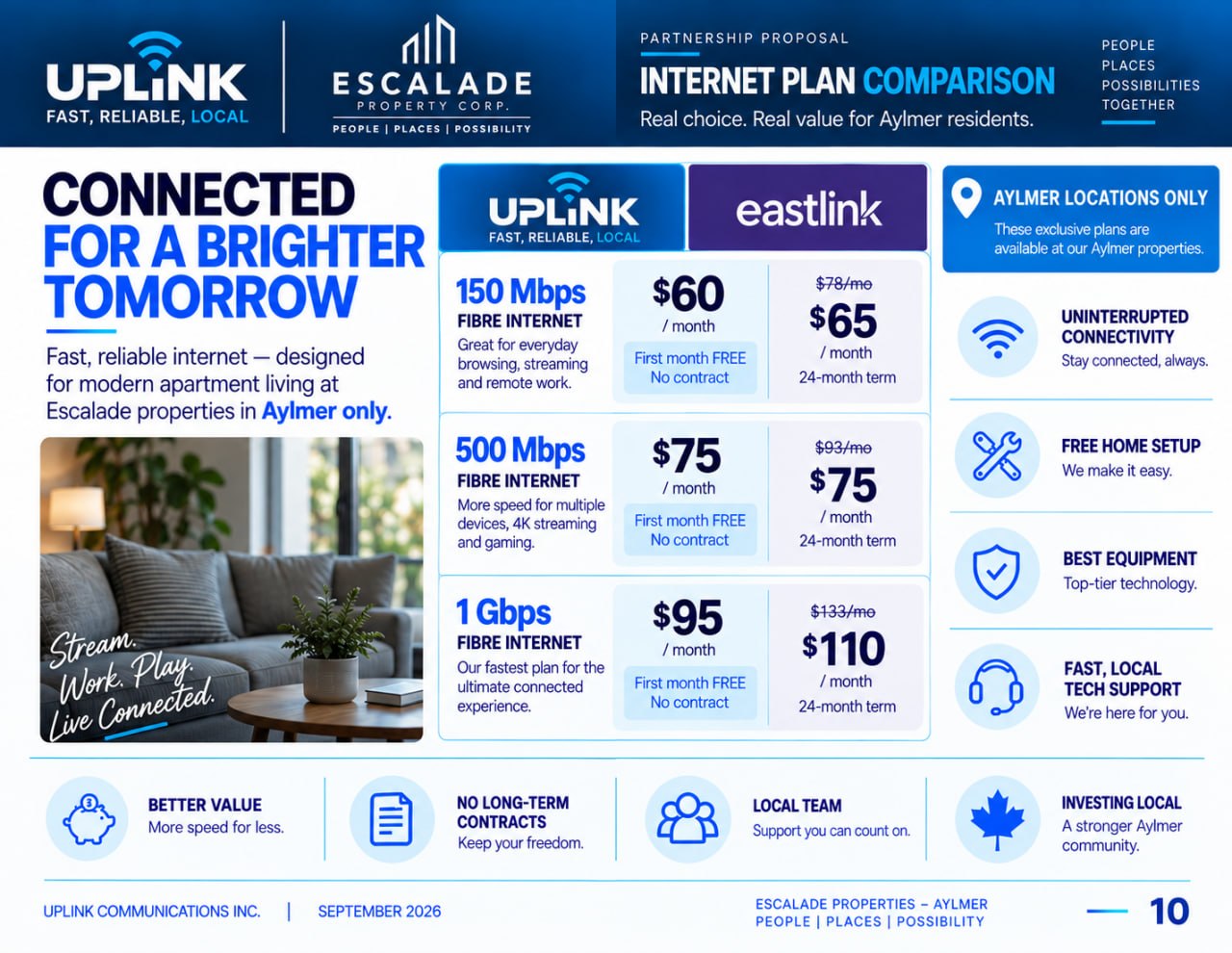 Escalade Aylmer internet-plan comparison slide 10